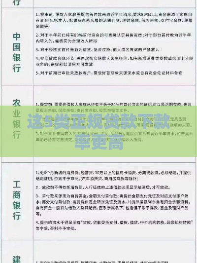 这5类正规贷款下款率更高