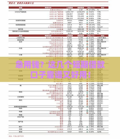 急用钱？这几个短期借款口子靠谱又好用！