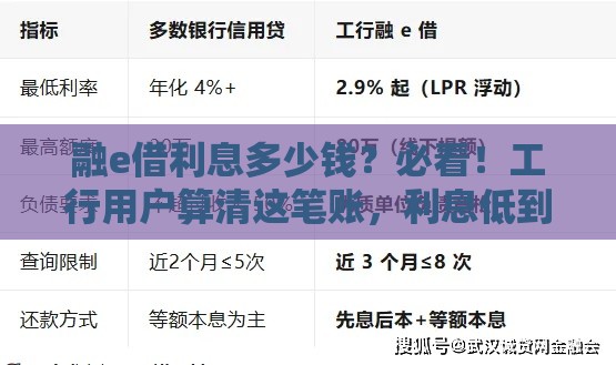 融e借利息多少钱？必看！工行用户算清这笔账，利息低到笑出声