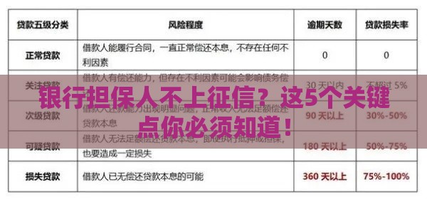 银行担保人不上征信？这5个关键点你必须知道！