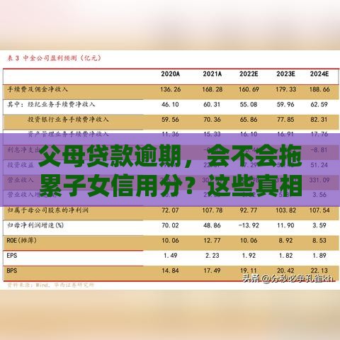 父母贷款逾期，会不会拖累子女信用分？这些真相要看清