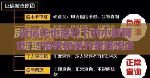 征信花也能秒下的小额网贷？5招教你避开套路快速到账