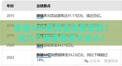 急需500备用金哪里能借？这几个渠道靠谱又省心！