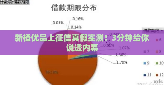 新橙优品上征信真假实测！3分钟给你说透内幕