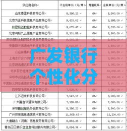 广发银行个性化分期材料清单｜手把手教你准备全攻略