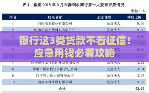 银行这3类贷款不看征信！应急用钱必看攻略