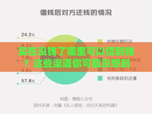 实在没钱了哪里可以借到钱？这些渠道你可能没想到
