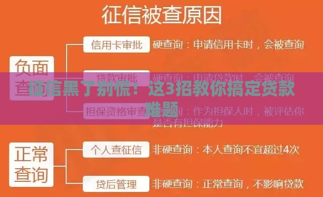 征信黑了别慌！这3招教你搞定贷款难题