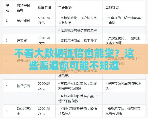 不看大数据征信也能贷？这些渠道你可能不知道