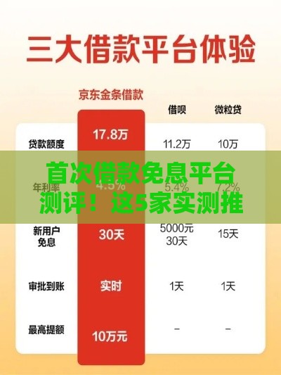 首次借款免息平台测评！这5家实测推荐，新手必看