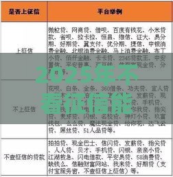 2025年不看征信能下款吗？这些平台门槛低易通过