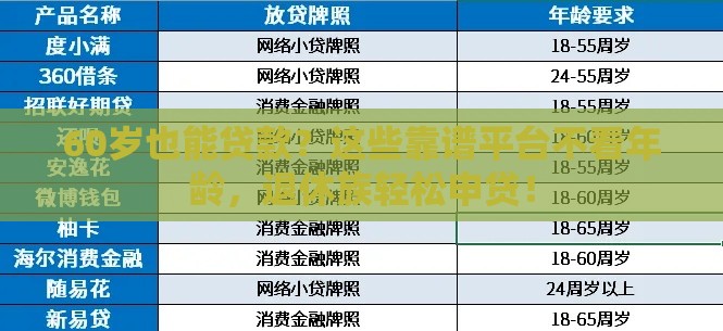 60岁也能贷款？这些靠谱平台不看年龄，退休族轻松申贷！