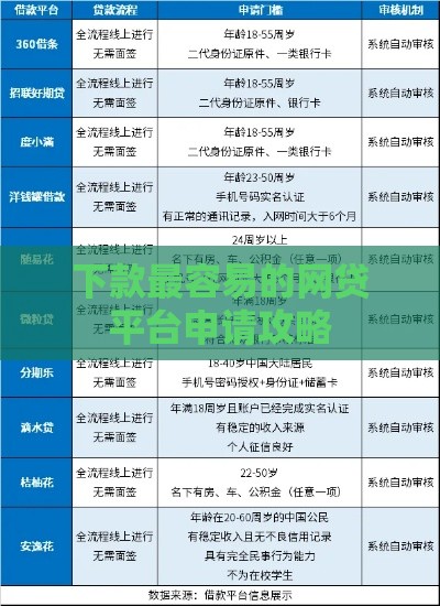 下款最容易的网贷平台申请攻略
