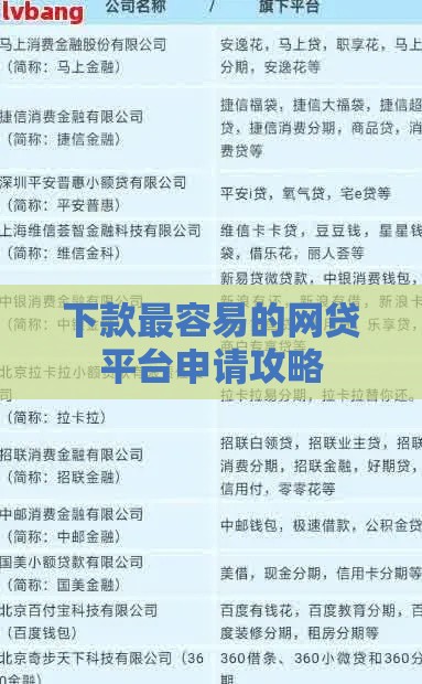 下款最容易的网贷平台申请攻略