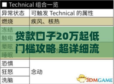 贷款口子20万起低门槛攻略 超详细流程+避坑指南