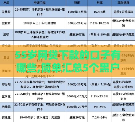55岁网贷下款的口子有哪些,简单汇总5个黑户到哪里找口子