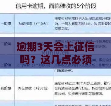 逾期3天会上征信吗？这几点必须弄清楚！