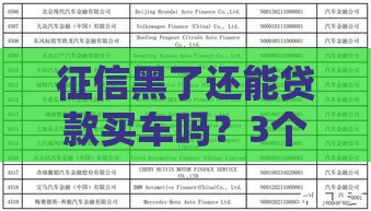 征信黑了还能贷款买车吗？3个关键点必须知道！