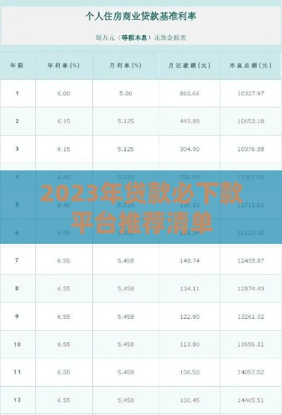 2023年贷款必下款平台推荐清单