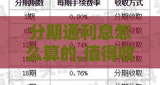 分期通利息怎么算的,值得收藏的5个黑户下万的口子 分期通利息怎么算的,值得收藏的5个黑户下万的口子