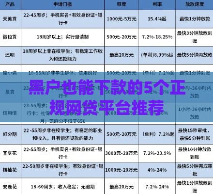 黑户也能下款的5个正规网贷平台推荐
