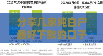 分享几家纯白户最好下款的口子,精心分析5款2025黑户小口子