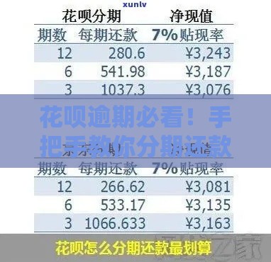 花呗逾期必看！手把手教你分期还款最省钱的3个技巧