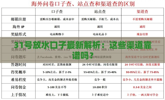 31号放水口子最新解析:这些渠道靠谱吗? 31号放水口子最新解析:这些渠道靠谱吗?