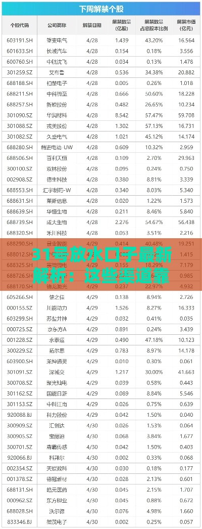 31号放水口子最新解析:这些渠道靠谱吗? 31号放水口子最新解析:这些渠道靠谱吗?