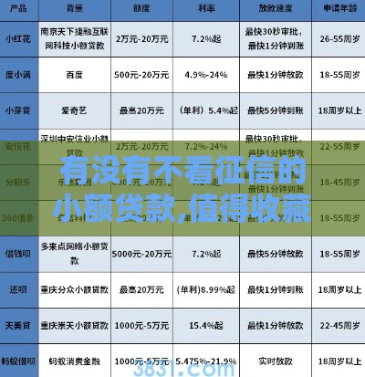 有没有不看征信的小额贷款,值得收藏的5个黑户几百高炮口子
