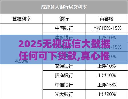 2025无视征信大数据任何可下贷款,真心推荐5个黑户那个放款的口子 2025无视征信大数据任何可下贷款,真心推荐5个黑户那个放款的口子