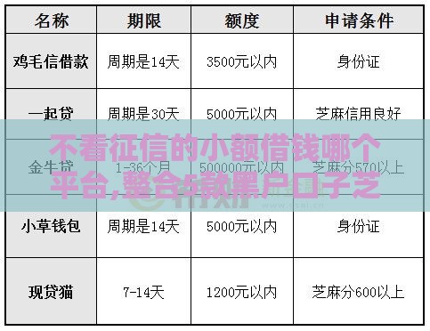 不看征信的小额借钱哪个平台,整合5款黑户口子芝麻分低