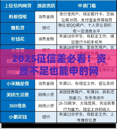 2025征信差必看！资质不足也能申的网贷平台推荐