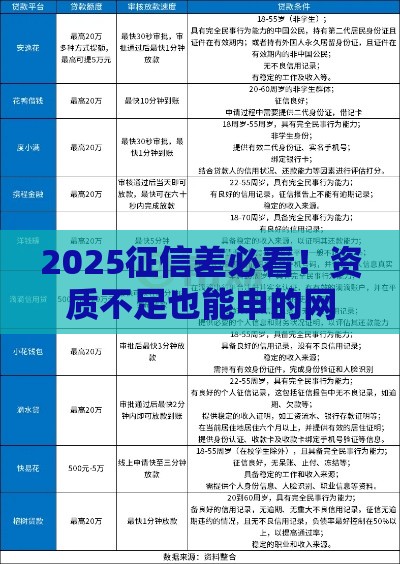 2025征信差必看！资质不足也能申的网贷平台推荐