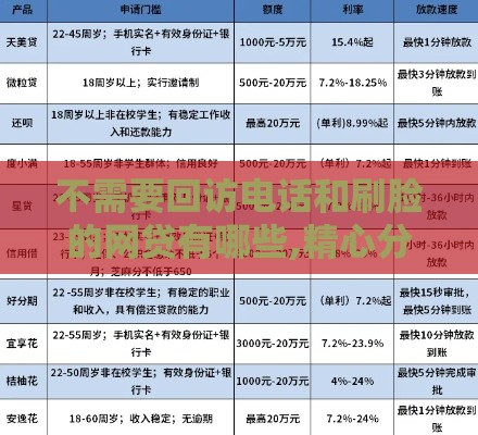 不需要回访电话和刷脸的网贷有哪些,精心分析5款551黑户下款口子