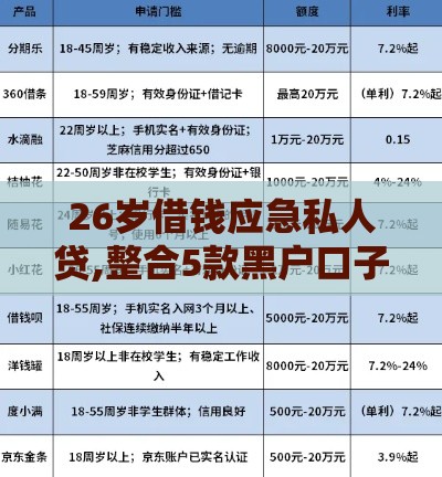 26岁借钱应急私人贷,整合5款黑户口子7天期
