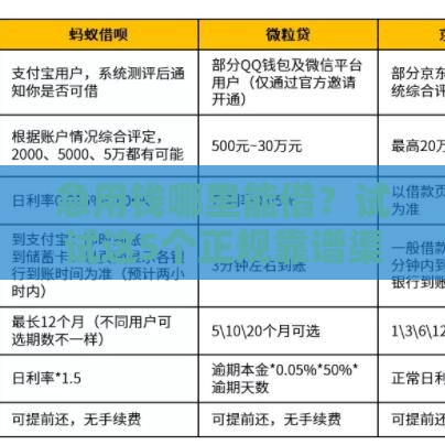 急用钱哪里能借？试试这5个正规靠谱渠道！