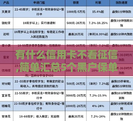 有什么信用卡不看征信,简单汇总5个黑户保单贷款口子