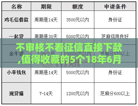 不审核不看征信直接下款,值得收藏的5个18年6月黑户口子