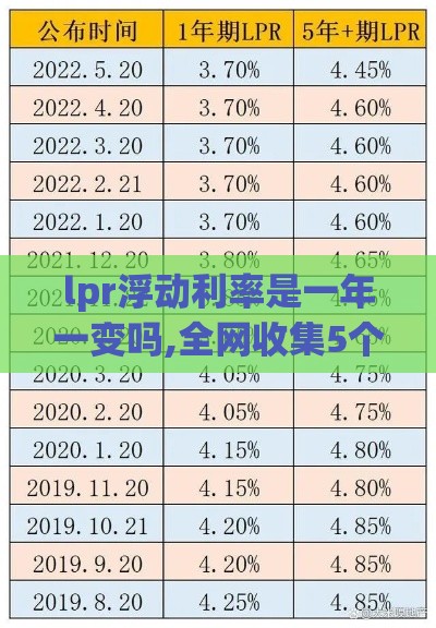 lpr浮动利率是一年一变吗,全网收集5个超黑户能下的口子