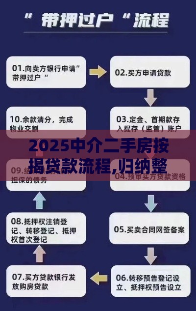 2025中介二手房按揭贷款流程,归纳整理5个年后黑户贷款的口子