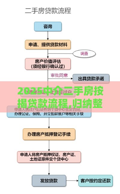 2025中介二手房按揭贷款流程,归纳整理5个年后黑户贷款的口子