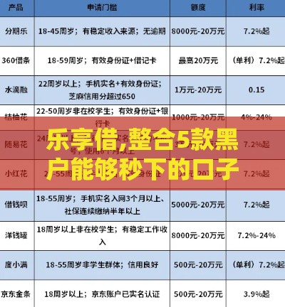 乐享借,整合5款黑户能够秒下的口子 乐享借,整合5款黑户能够秒下的口子