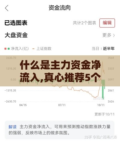 什么是主力资金净流入,真心推荐5个借款最新口子黑户