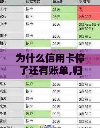 为什么信用卡停了还有账单,归纳整理5个黑户小口子不刷脸 为什么信用卡停了还有账单,归纳整理5个黑户小口子不刷脸
