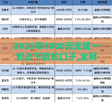 2025年1000元无视一切必下款的口子,全网收集5个黑户贷2000口子 2025年1000元无视一切必下款的口子,全网收集5个黑户贷2000口子