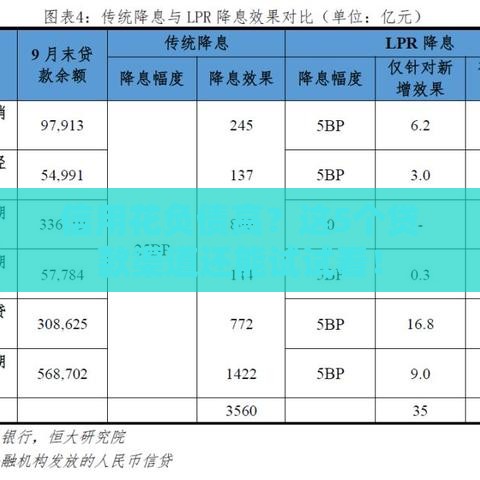 信用花负债高？这5个贷款渠道还能试试看！