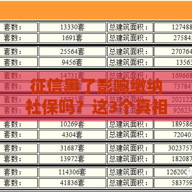 征信黑了影响缴纳社保吗？这3个真相你必须知道！