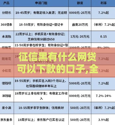 征信黑有什么网贷可以下款的口子,全网收集5个黑户打借条口子大全