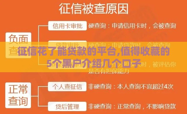征信花了能贷款的平台,值得收藏的5个黑户介绍几个口子